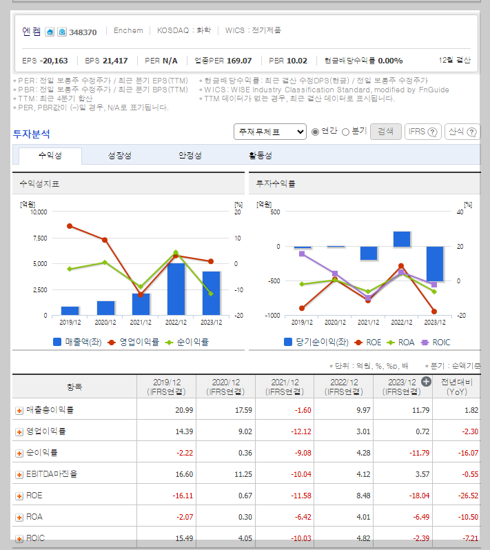 엔켐 가치 분석