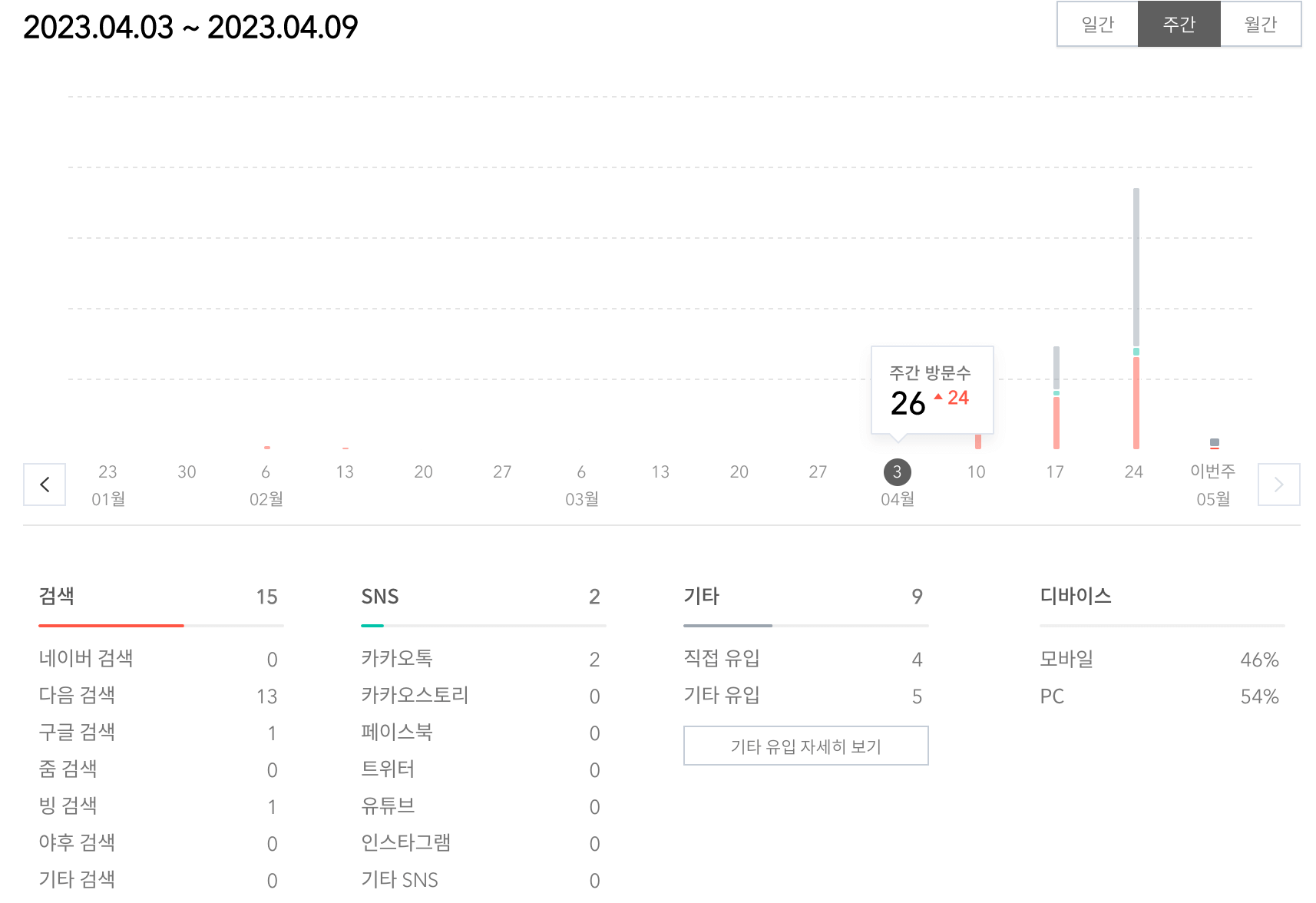 블로그-4월실적