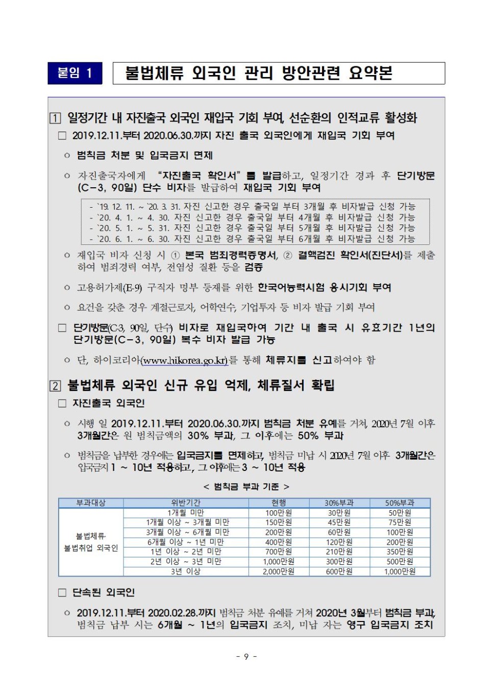  [청주 행정사] 불법체류 외국인 관리대책 발표!!