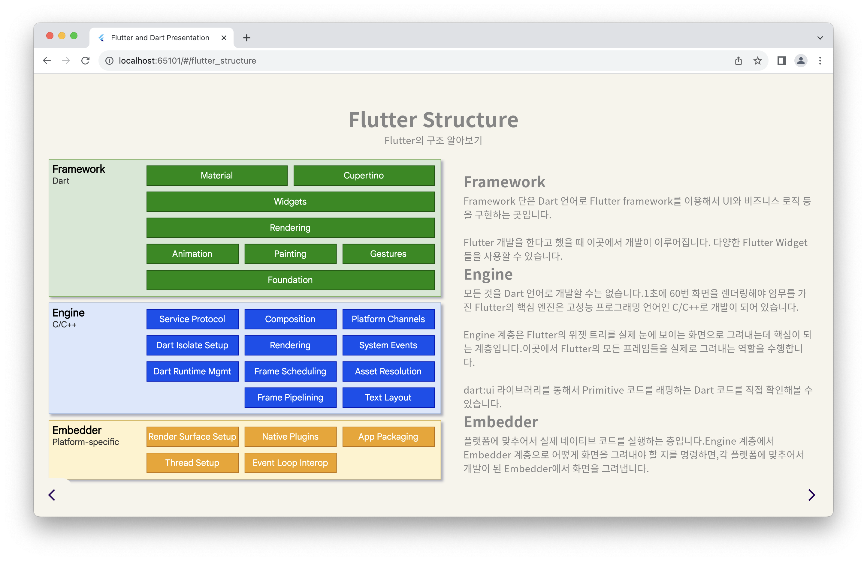 Flutter Structure Slide