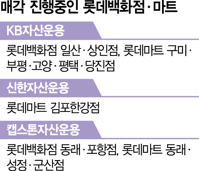 롯데백화점. 롯데마트 매각