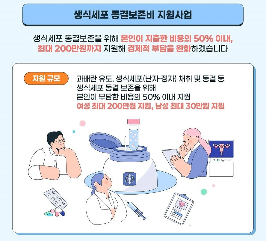 생식세포 동결지원비 지원대상