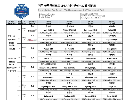 경주 블루원리조트 LPBA 챔피언십 32강 대진표