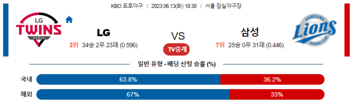  국내 야구 엘지 VS 삼성 분석
