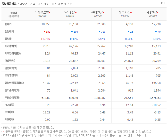 한미글로벌_동종업비교자료