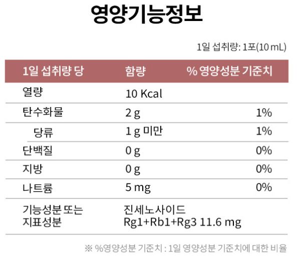 정관장 제품