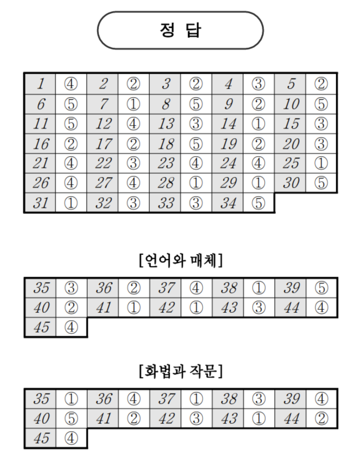 2023년 10월 고3 모의고사 정답표