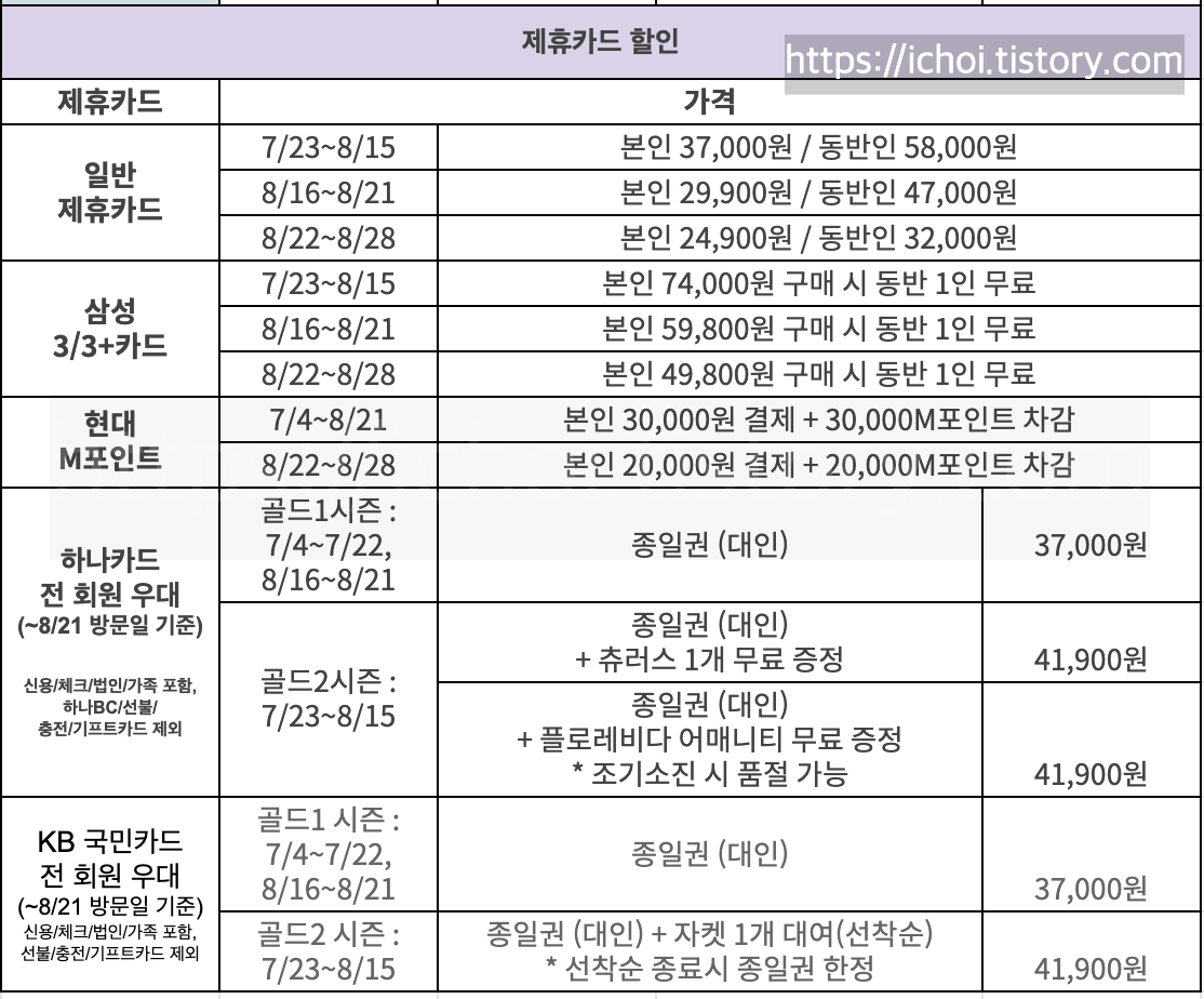 캐리비안베이-할인가능한-제휴카드-종류-및-가격-표