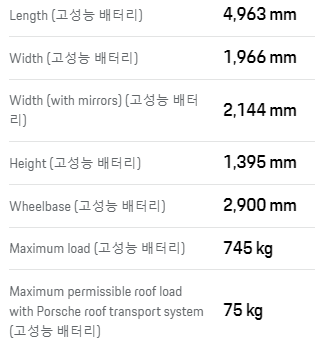 포르쉐 타이칸 크기 제원표