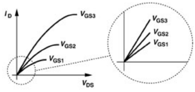 MOS Device Physics-1 CH2 Basic 1