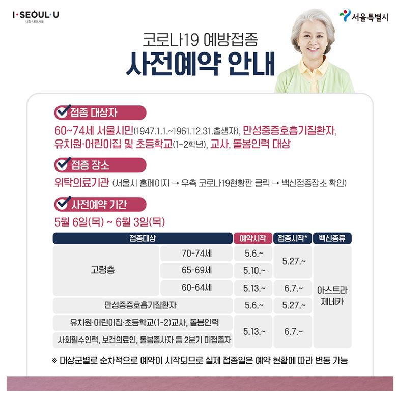  코로나19 백신접종 장소 확인하는 방법