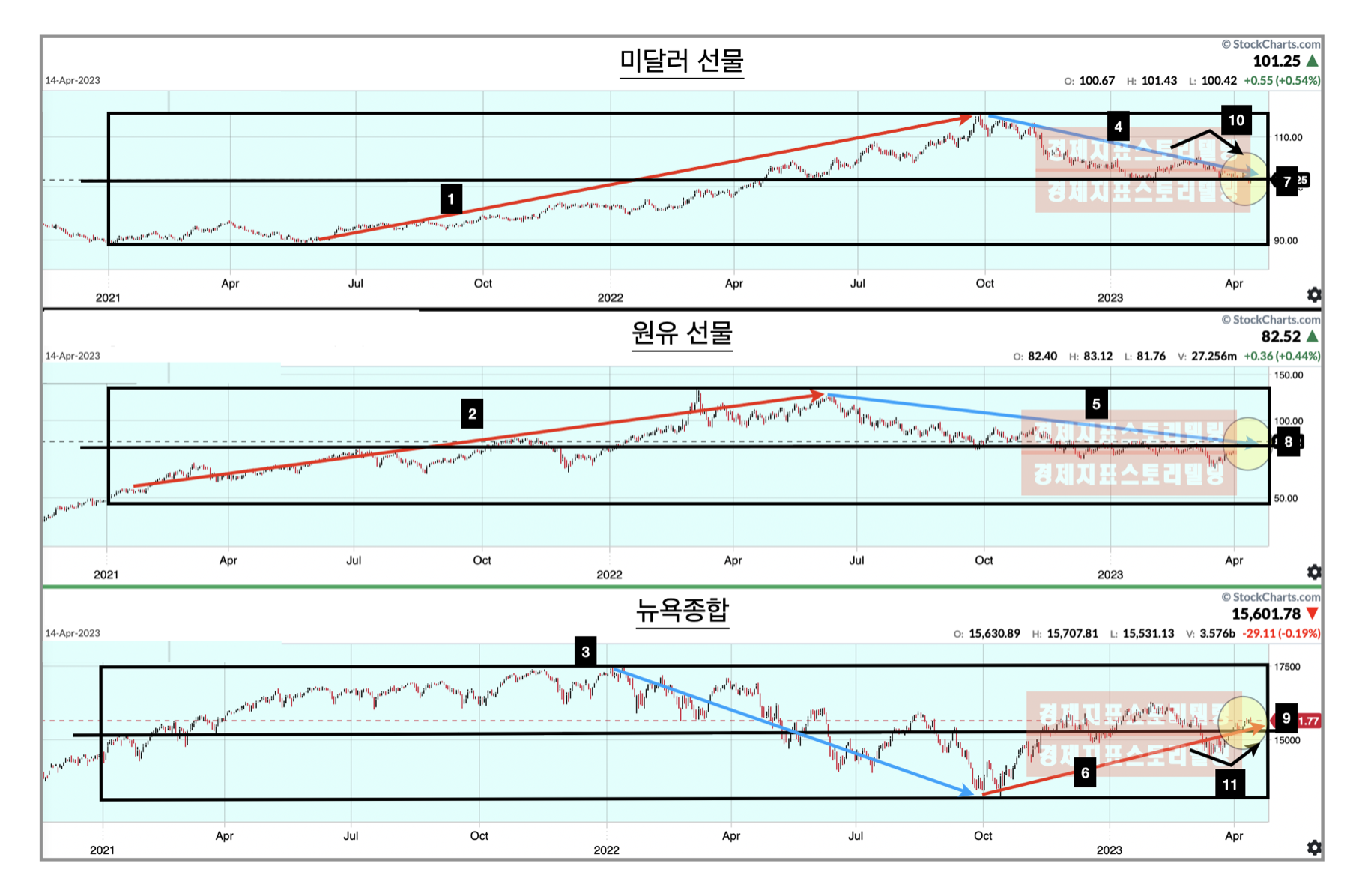 미국4월옵션만기미달러원유뉴욕종합포지션분석