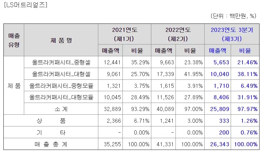 LS머트리얼즈 공모주