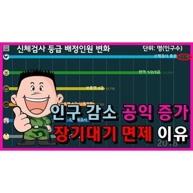  신체검사에 따른 현역과 공익의 차이는 얼마나 될까?(1996년~)