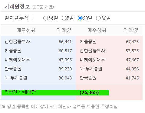 전해액 반도체 관련주 (ft. 배당금) 솔브레인 주가 전망 : 2차전지