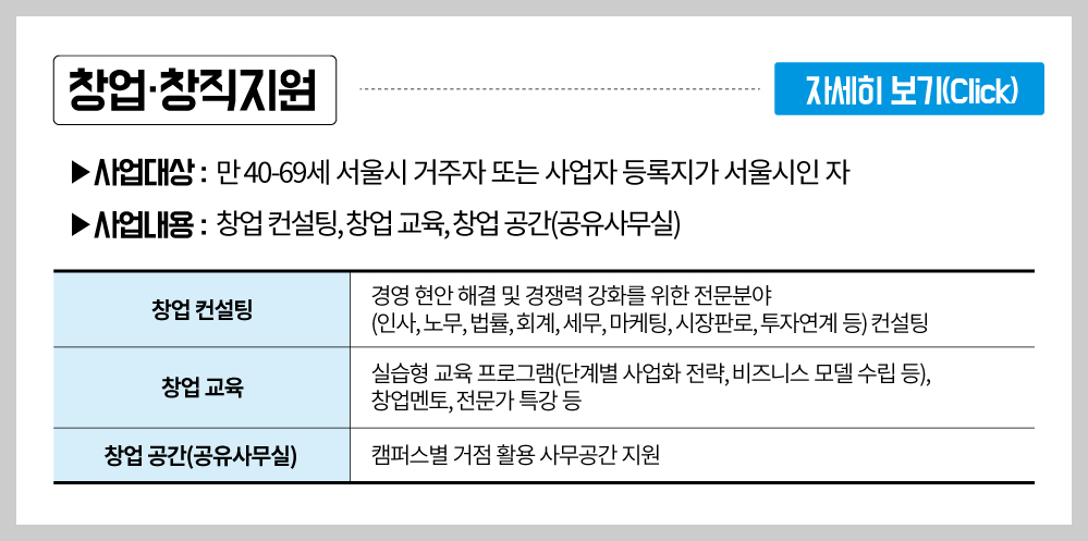 서울런 4050 창업&#44;창직지원