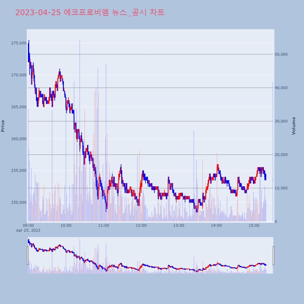 에코프로비엠_뉴스공시차트