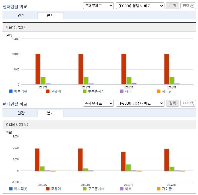 에브리봇_업종분석