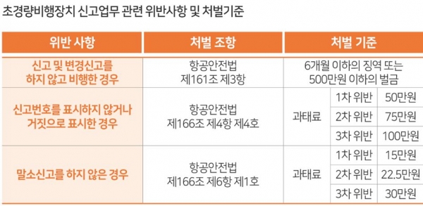 과태료 /징역/벌금 등 처벌 내용 정리 3