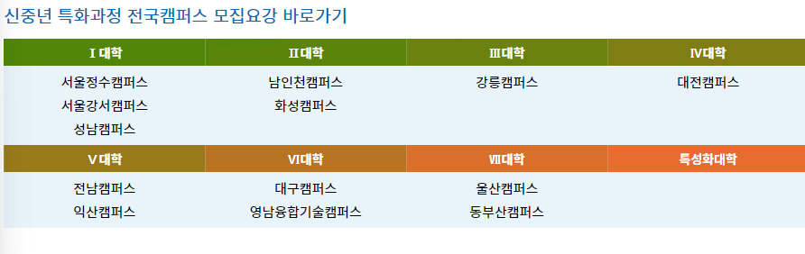 신중년 특화 과정 캠퍼스