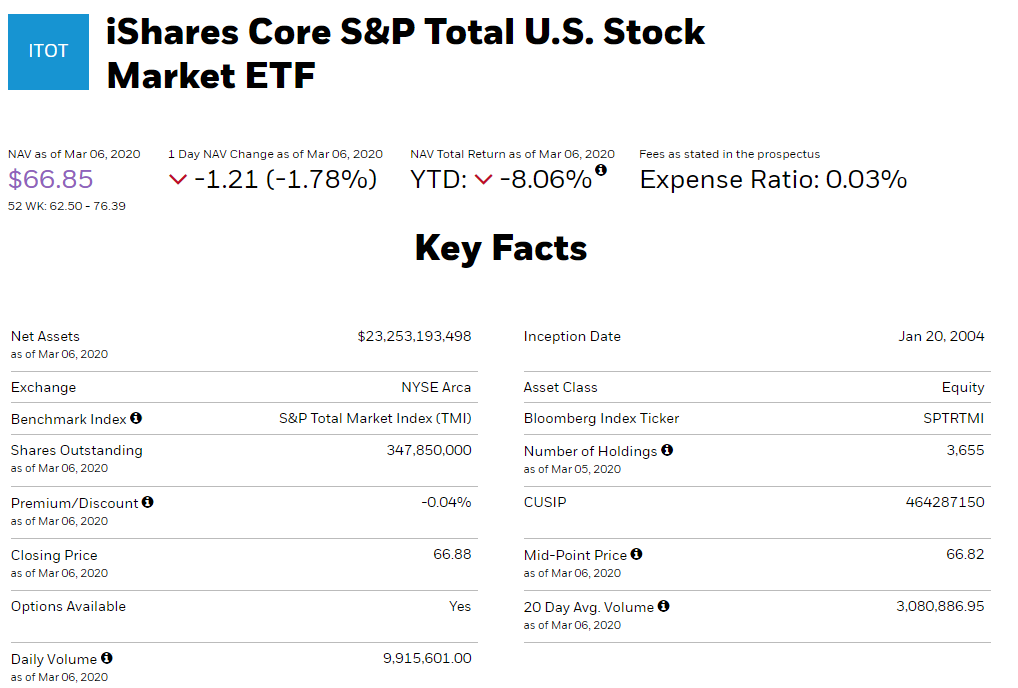  미국 주식시장 ETF ITOT -  미국 모든 주식(S&P 500 및 중소기업)