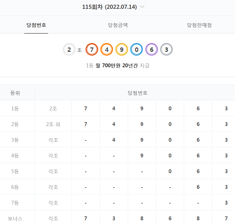  115회차 연금복권 당첨 번호 결과 (2022년 7월 14일 - 월 700만원 X 20년)