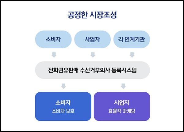 두낫콜시스템