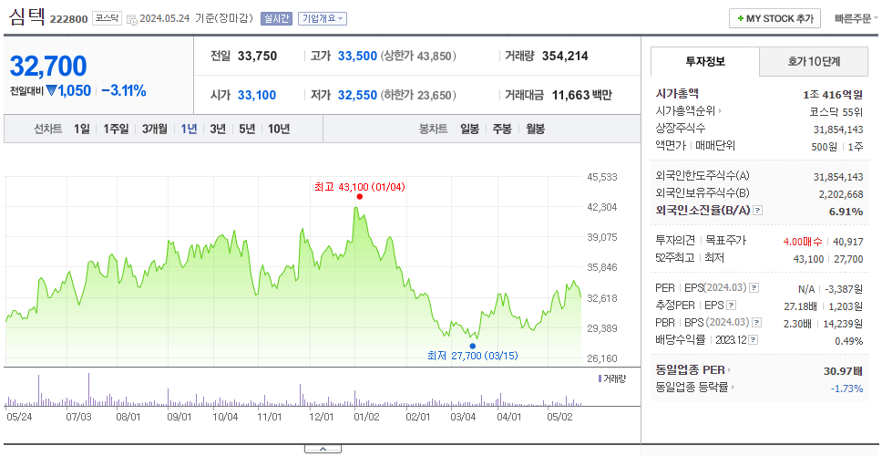 심텍_주가