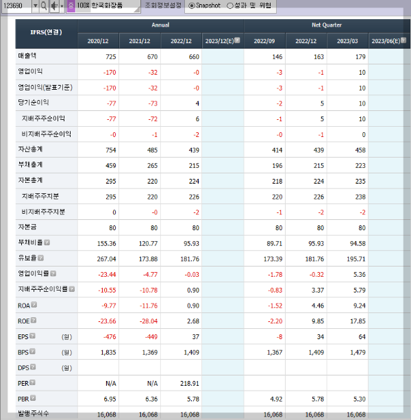 한국화장품의 재무제표