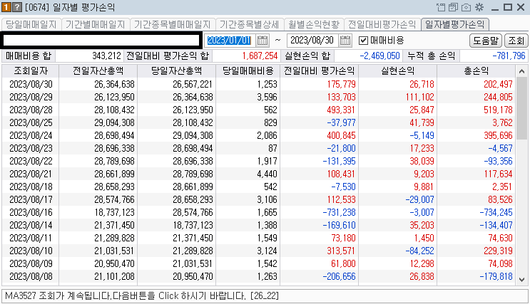 콜리의주식계좌 일별 평가손익