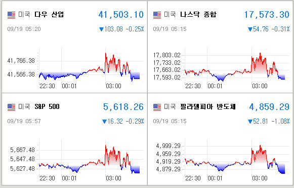 미국증시