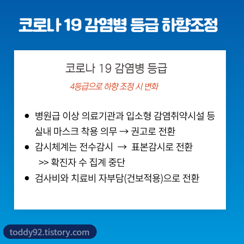 코로나19 감염병 등급 하향시