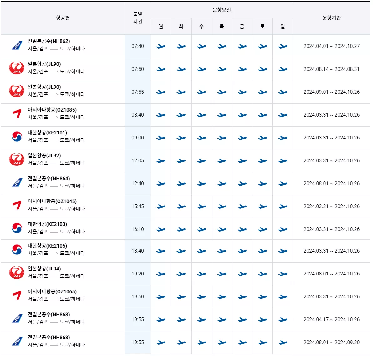 김포국제공항에서 도쿄 비행기 시행기 시간표