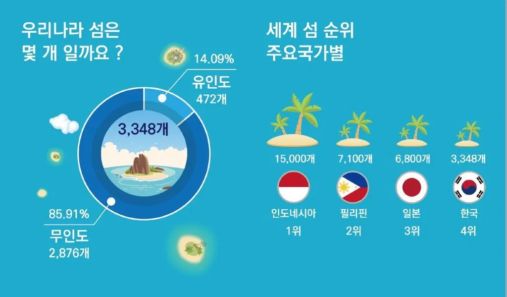 우리나라 섬 크기 면적 순위 10위_3