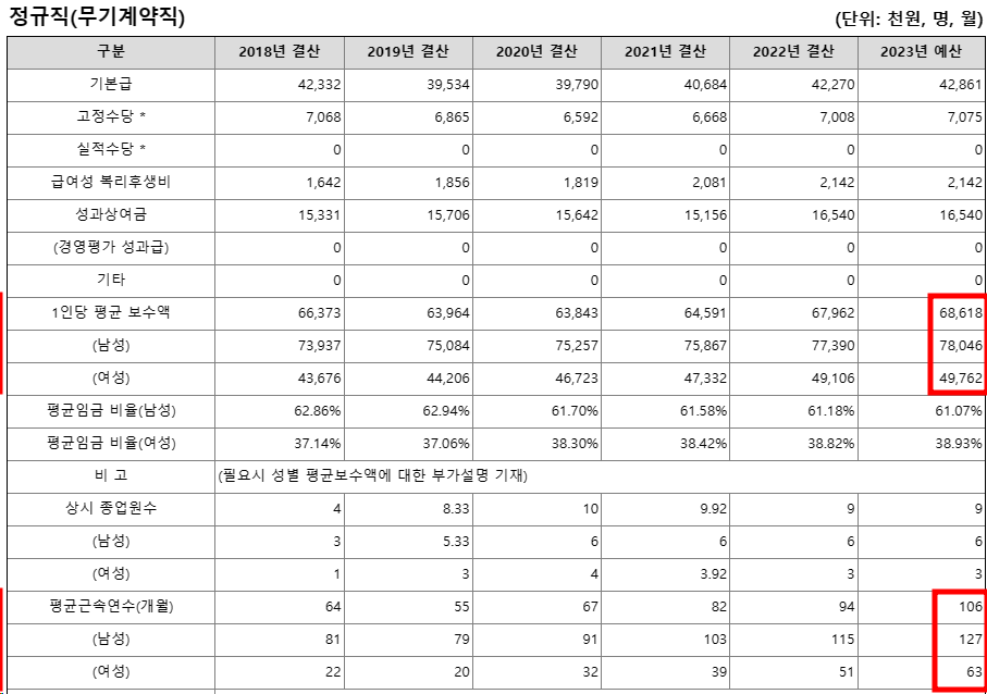 국가수리과학연구소7