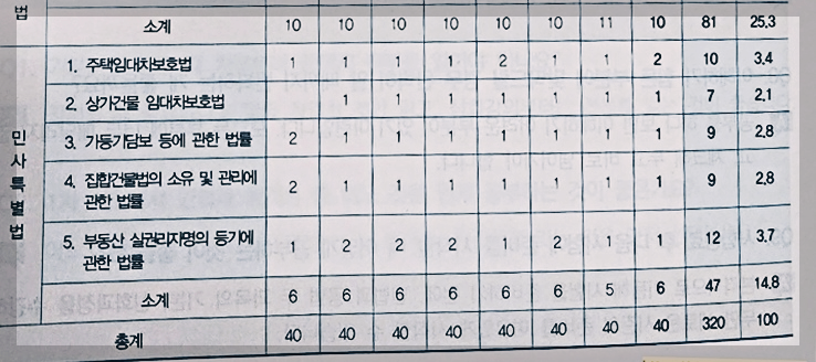 주택임대차보호법-임차권등기명령-전세보증금-묵시적갱신-민사-특별법