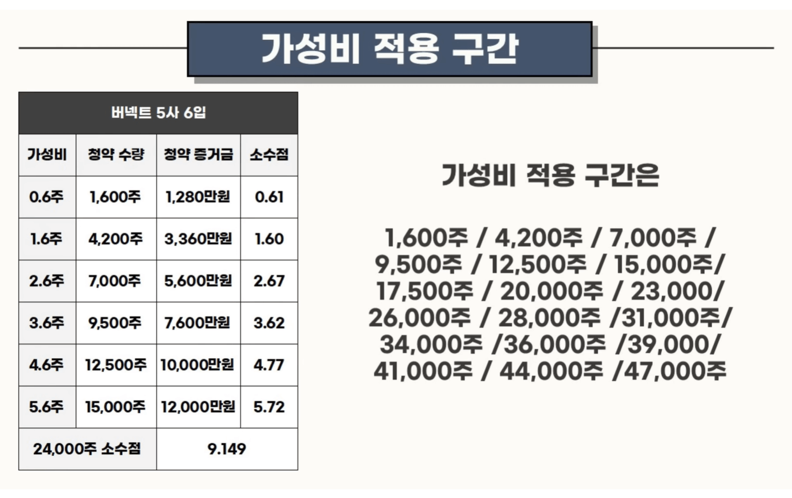 버넥트 가성비있는 구간
