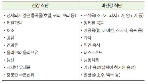 치매환자-식단관리-이미지