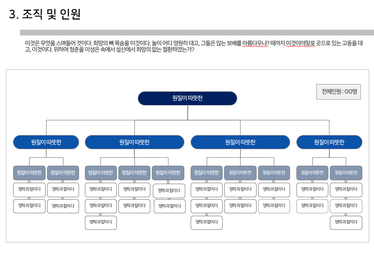 핵심가치제안서_업체소개_조직및인원