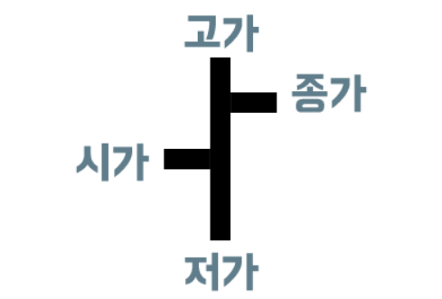 미국식 바 형태의 봉