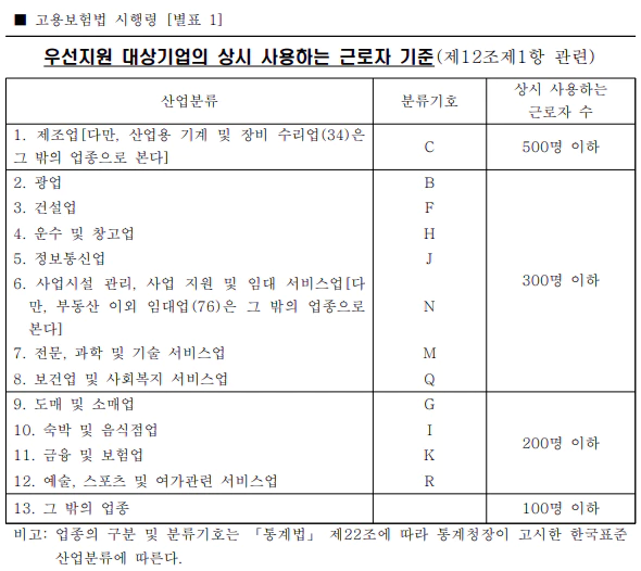 우선지원_대상기업의_상시_사용하는_근로자_기준표