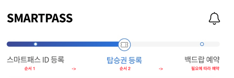 스마트 패스