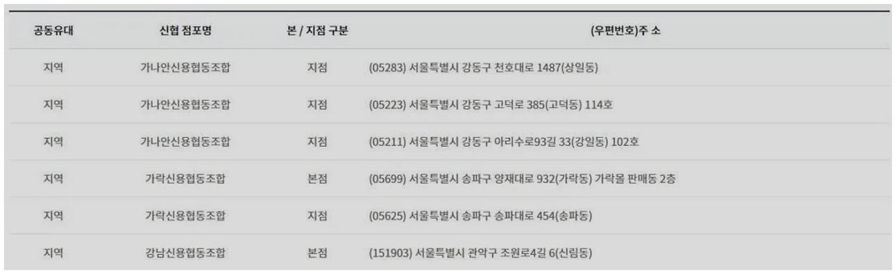 신협 고객센터