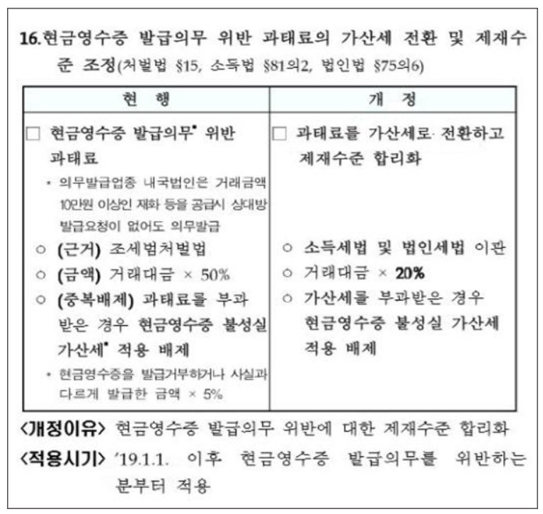 현금영수증 미발행 신고