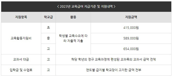 교육급여-지급지원