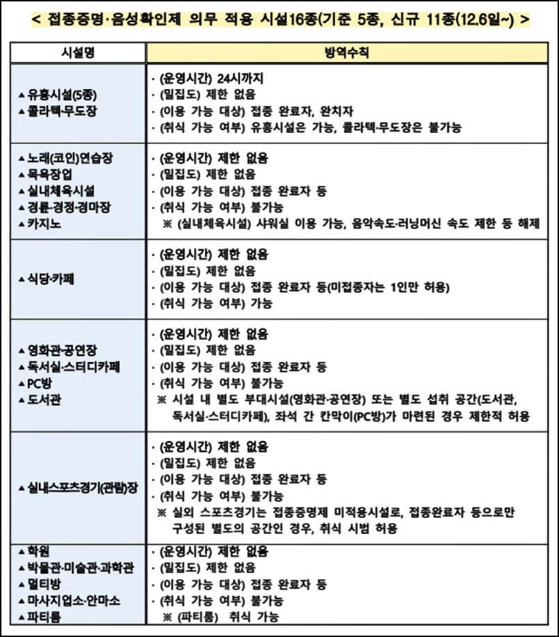 방역패스-적용시설