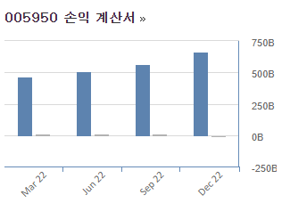 이수화학 손익계산서