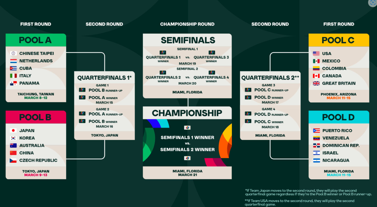 2023 WBC 야구 일정 한국 경기 6