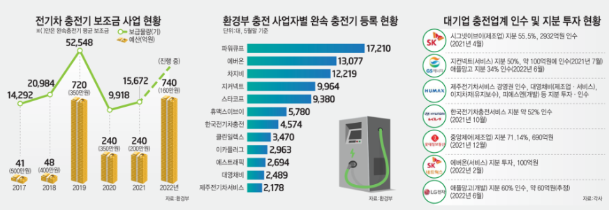 환경부 전기차 충전카드 발급