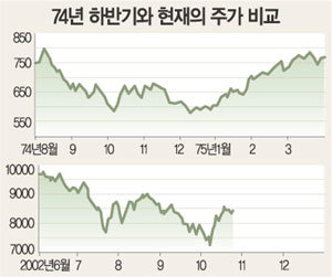 Dow New York 주식 시장 특성 Apple, Tesla, Amazon 25